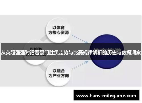 从英超强强对话看豪门胜负走势与比赛规律解析的历史与数据洞察 从英超强强对话看豪门胜负走势与比赛规律解析的历史与数据洞察