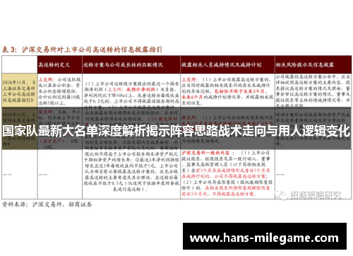 国家队最新大名单深度解析揭示阵容思路战术走向与用人逻辑变化 国家队最新大名单深度解析揭示阵容思路战术走向与用人逻辑变化