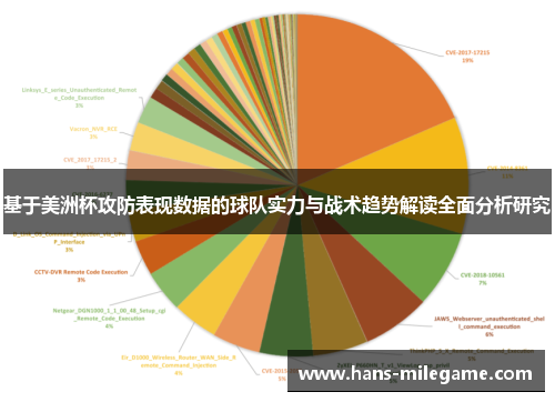基于美洲杯攻防表现数据的球队实力与战术趋势解读全面分析研究 基于美洲杯攻防表现数据的球队实力与战术趋势解读全面分析研究