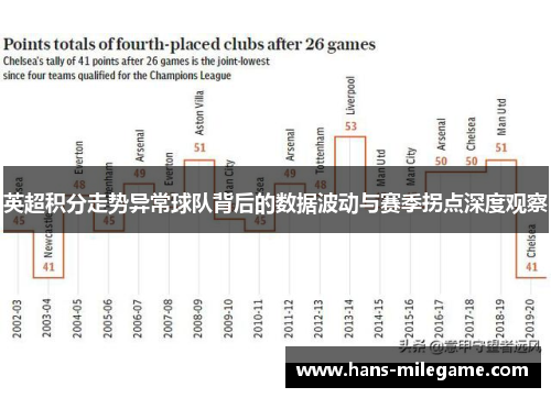 英超积分走势异常球队背后的数据波动与赛季拐点深度观察