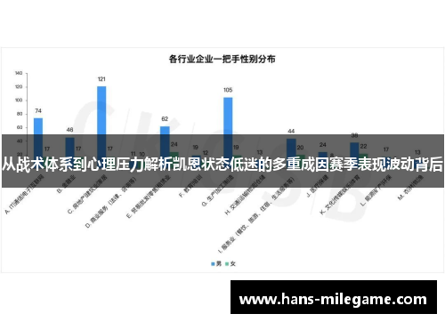 从战术体系到心理压力解析凯恩状态低迷的多重成因赛季表现波动背后